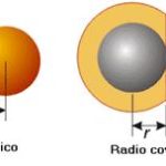 radio atómico radio atómico