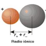 radio iónico radio iónico