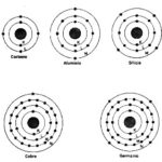 representación de varios átomos