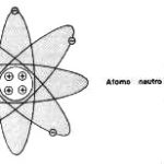 estructura del átomo