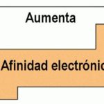 afinidad electrónica afinidad electrónica
