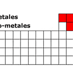 elementos metales y no metales elementos metales y no metales