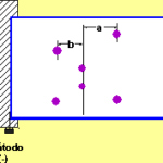 ELECTROFORESIS DE PROTEÍNAS