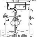 TRANSMISIÓN DE AUTO1 TRANSMISIÓN DE AUTO1