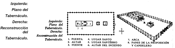 templo de salomón