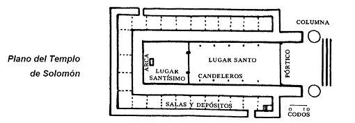 plano templo de salomón