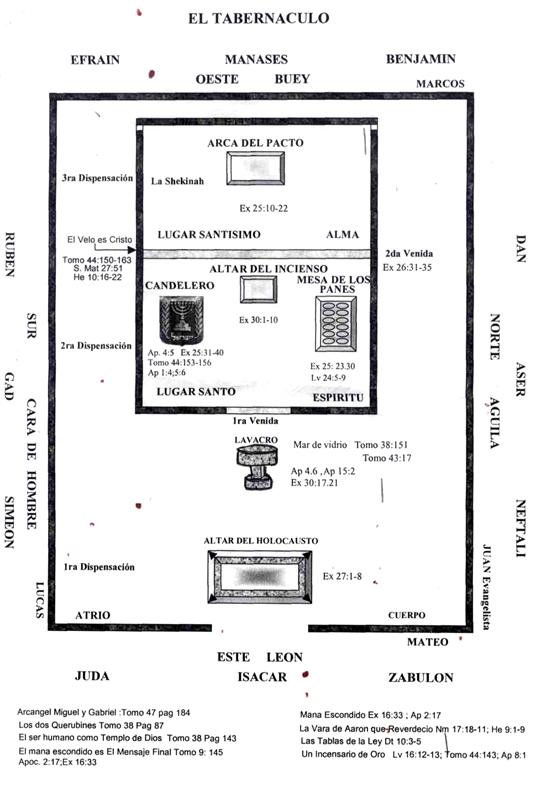 el tabernaculo